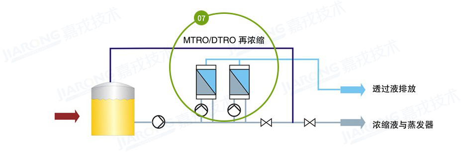 垃圾滲濾液處理工藝，滲濾液濃縮液處理工藝